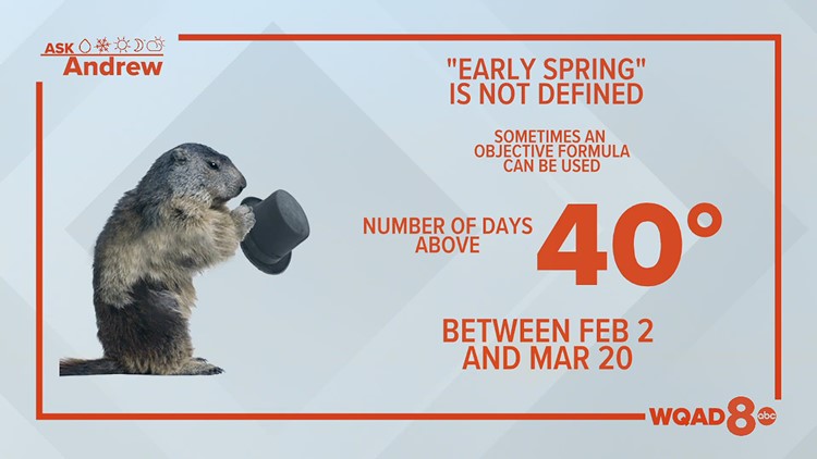 Ask Andrew: What is the definition of an early spring?