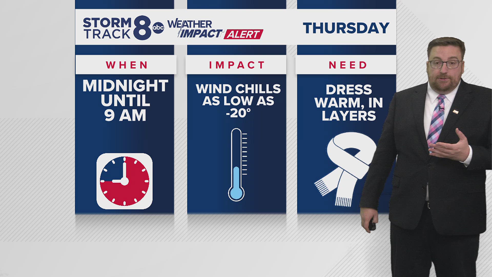 The Storm Track 8 team is issuing a Weather Impact Alert for Thursday morning due to bitterly cold temperatures and wind chills as low as -20 degrees.