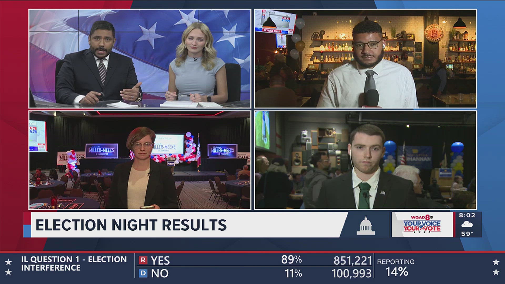 News 8 reporters give their first live hit around 8 p.m. on Election Night.