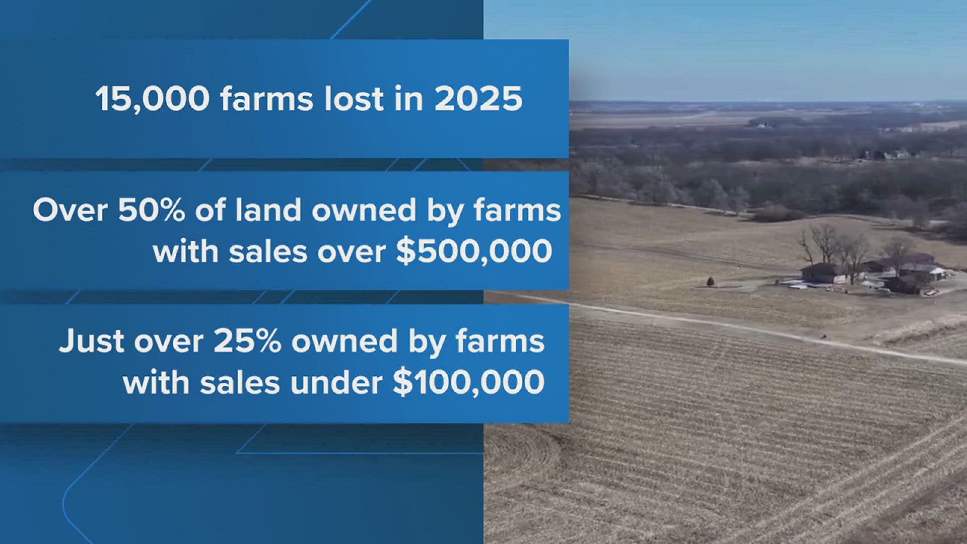USDA report shows small farms on the decline | wqad.com