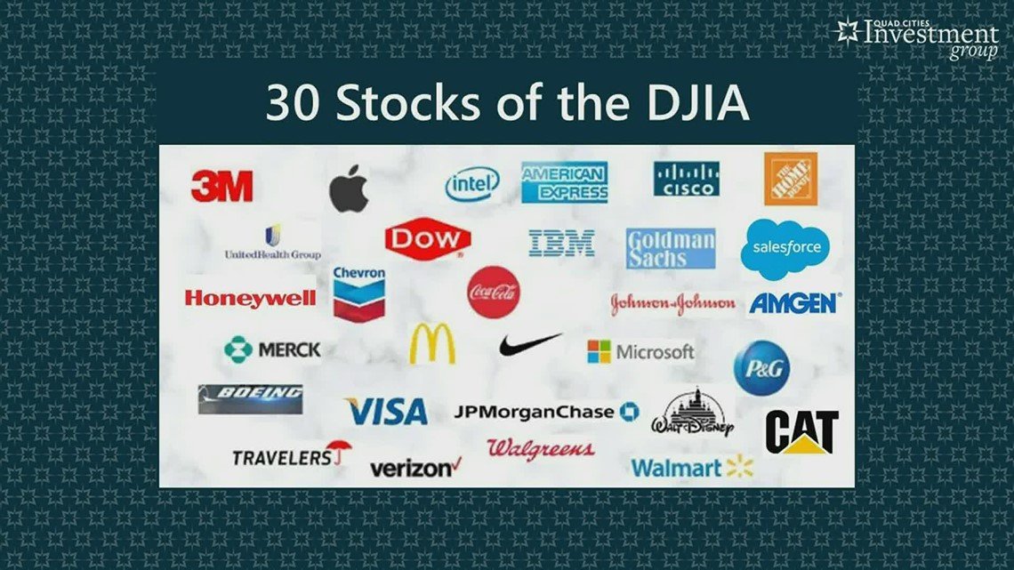 YOUR MONEY with Mark Why the Dow Jones is becoming less and less important