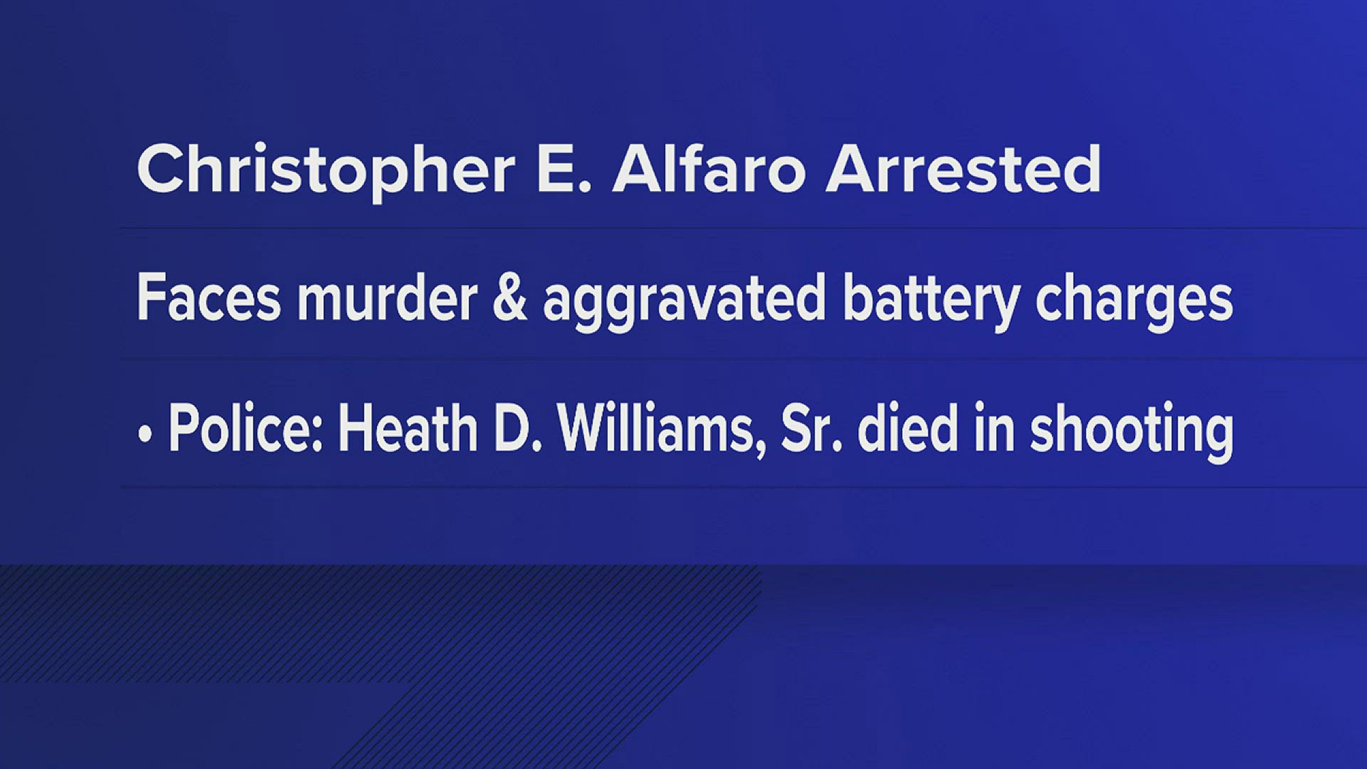 27-year-old Christopher E. Alfaro is charged in a fatal shooting on Saturday, Aug. 17 on Moshier Avenue.