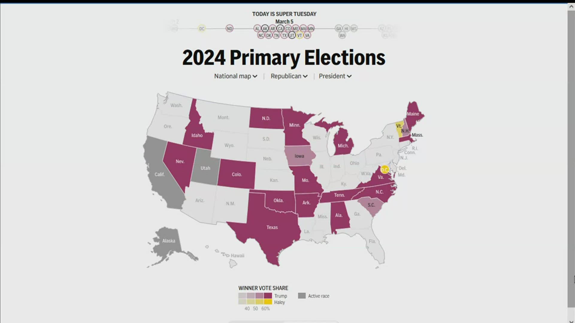 Joe Biden won Iowa's first ever mail-in Democratic caucus, earning slightly over 11,000 votes.