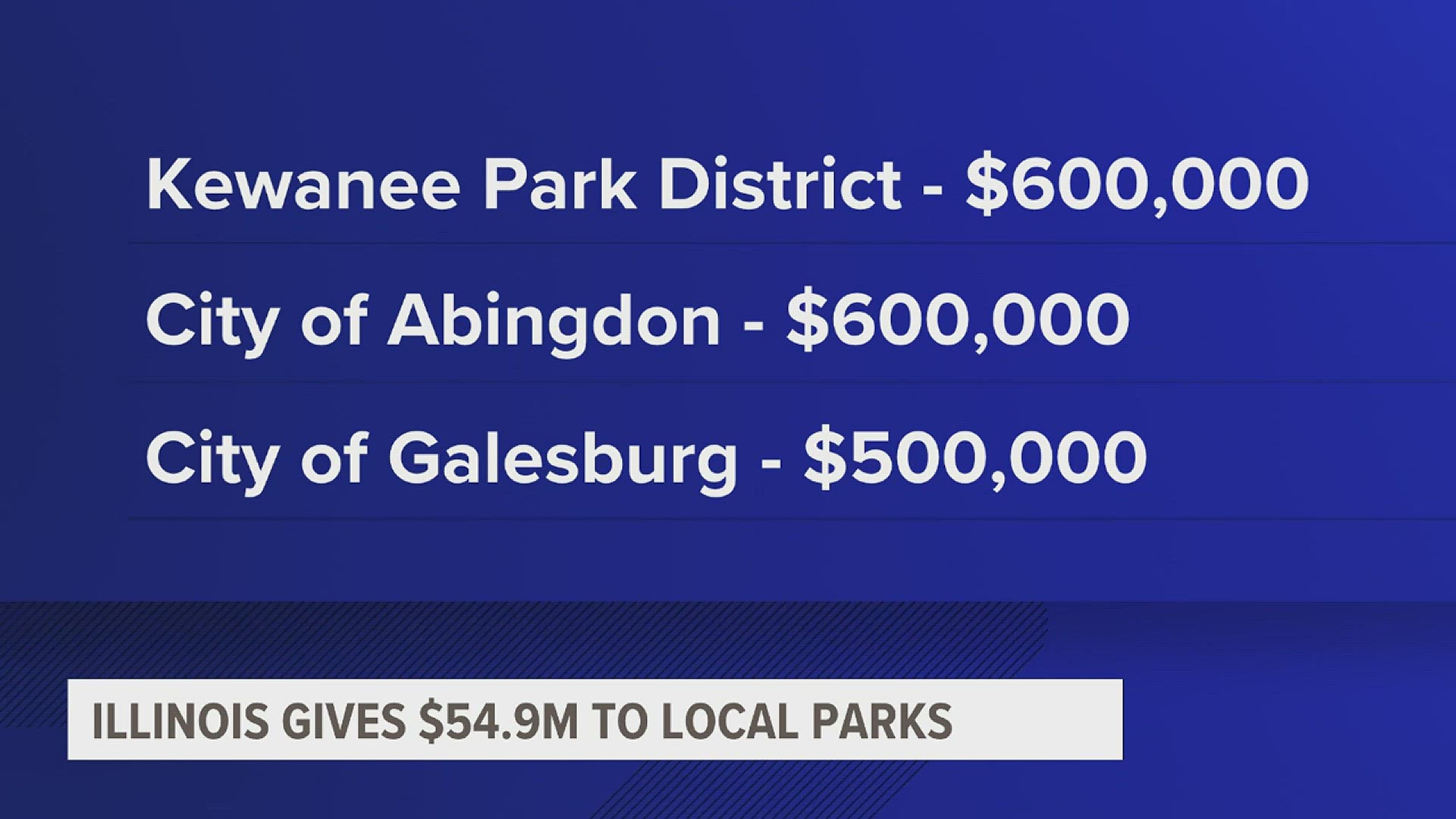 $1.7 million in funding will be coming to communities in the News 8 viewing region, including Kewanee, Abingdon and Galesburg.