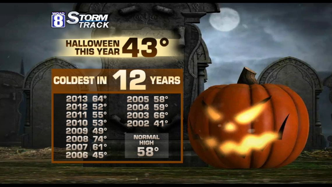 Update Coldest Halloween in a decade