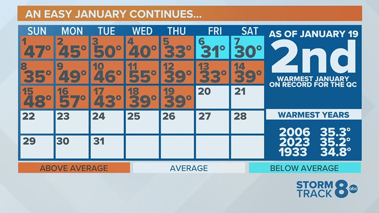 What to expect for the rest of winter after an unusually warm start to 2023
