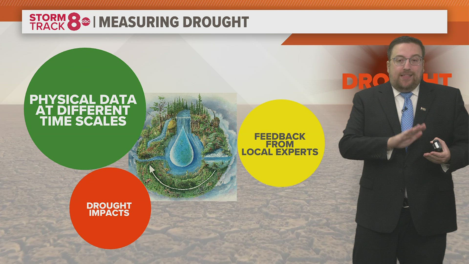 Dave from Ohio, Illinois asks how the different levels of drought are determined.