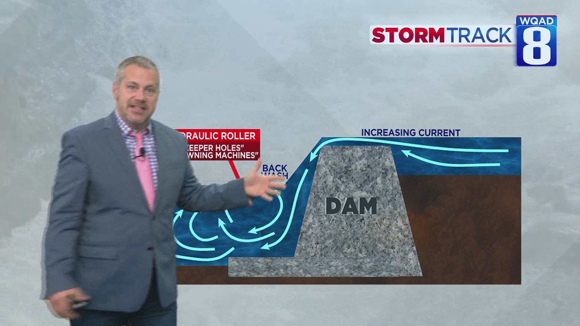 Eric looks at the science of dams and offers a solution to dangerous ones.