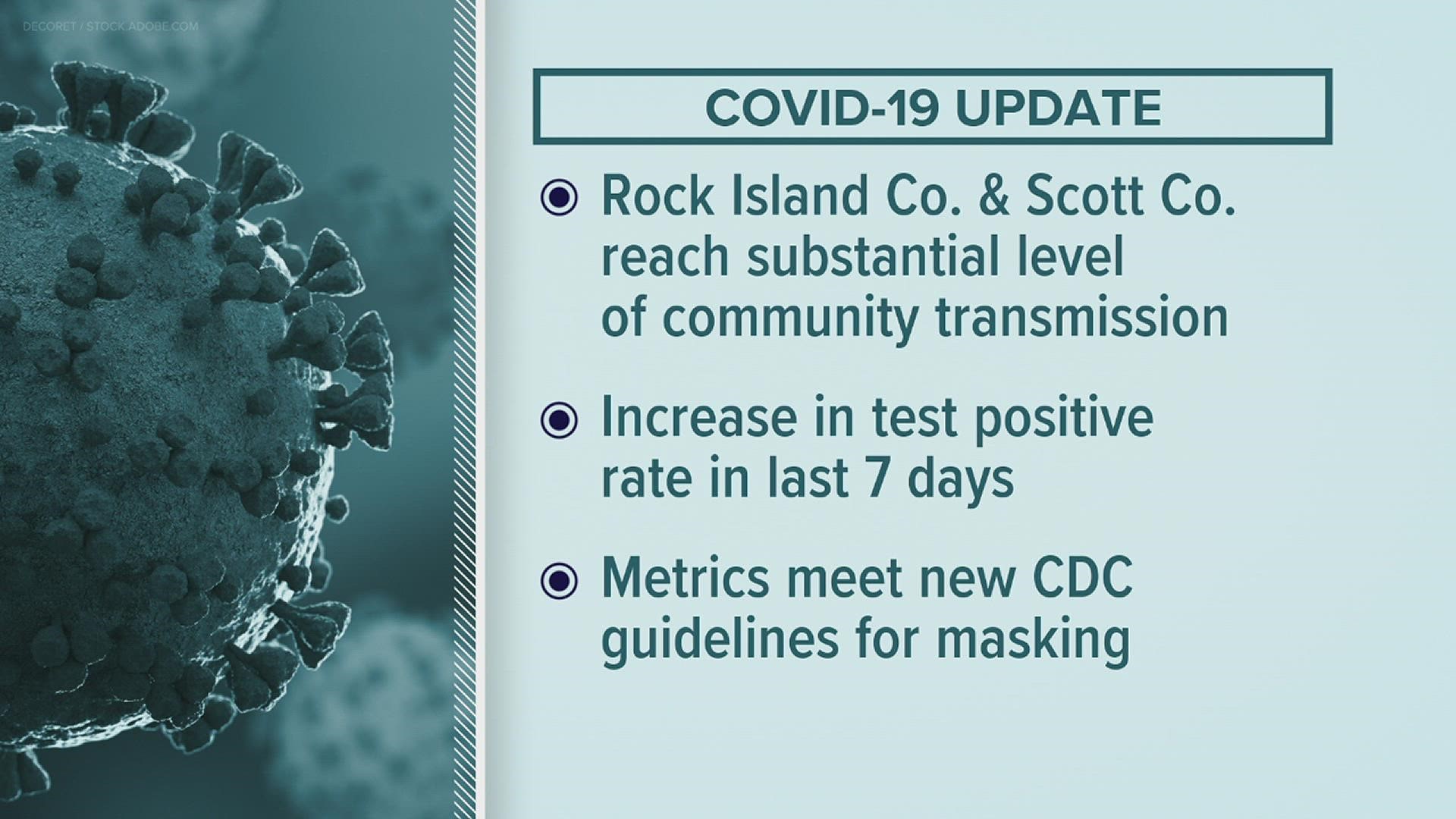 Health officials from both counties confirmed that significant increases in COVID-19 cases over the past week have raised the threat level.