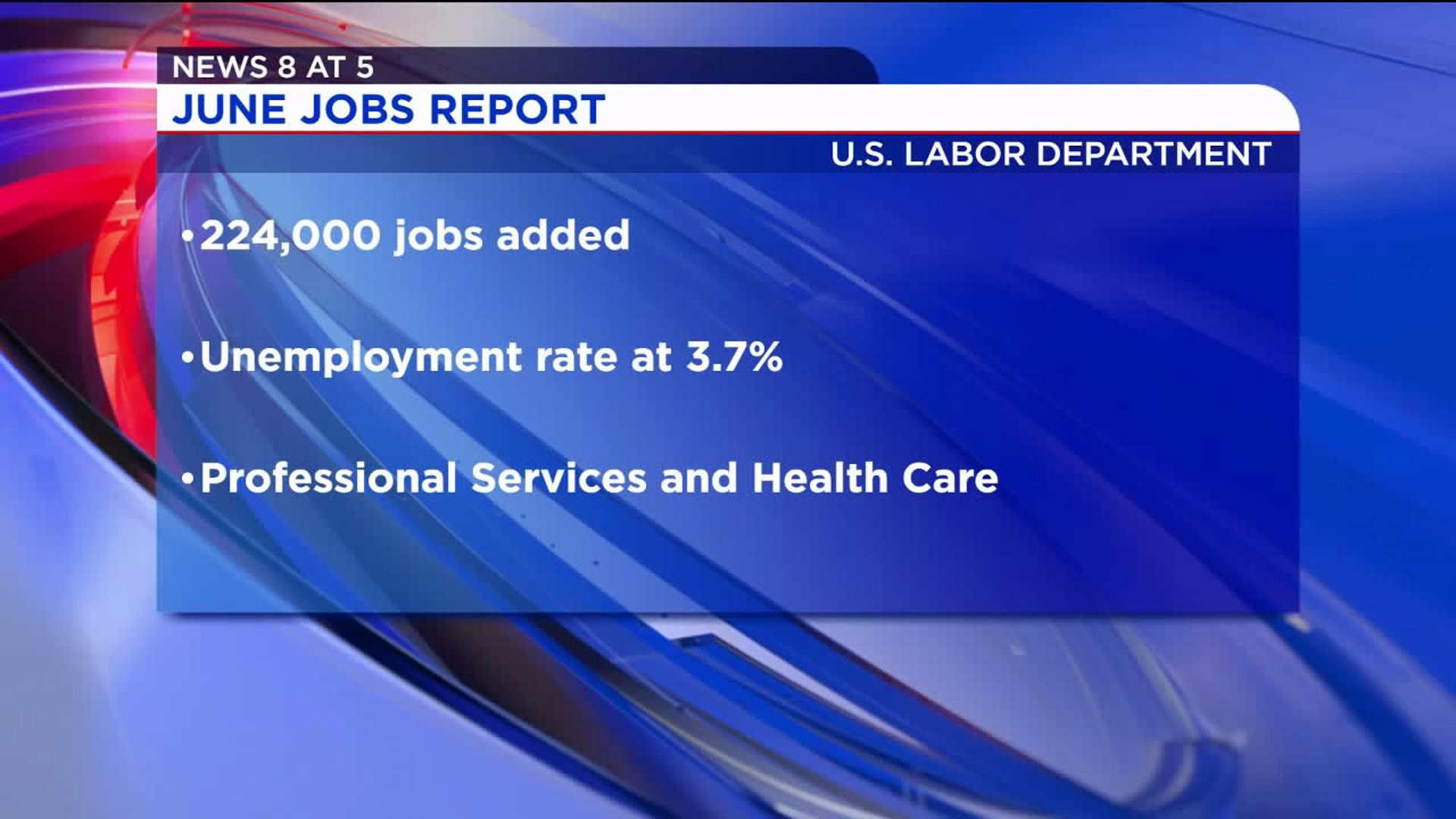 June jobs report