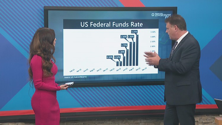 Your Money with Mark | US Federal Funds Rate continues to rise