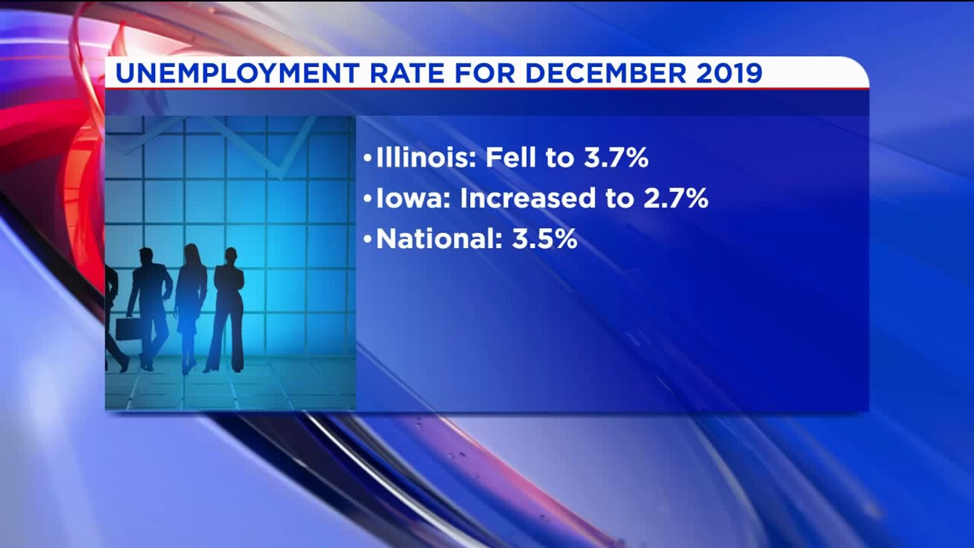 Ilinois and Iowa Unemployment Numbers