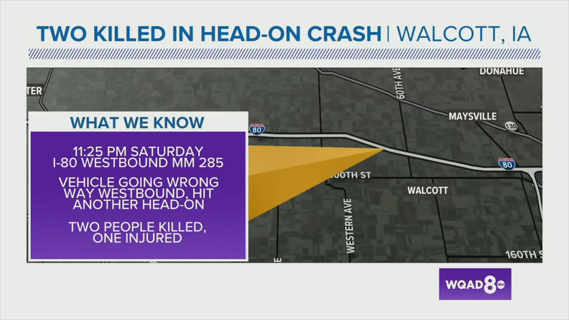 The Iowa State Patrol says one vehicle traveling the wrong way on westbound I80 collided with another, killing two people.