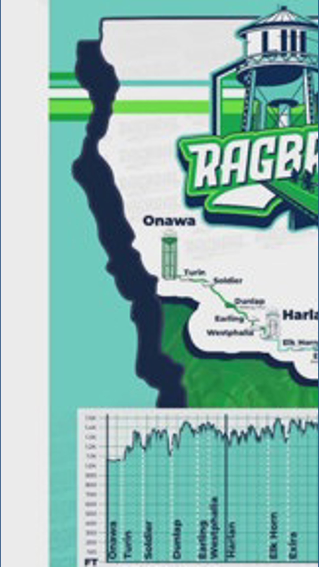 Past Ragbri Routes RAGBRAI organizers announce full route for 2026 ride across the state ...