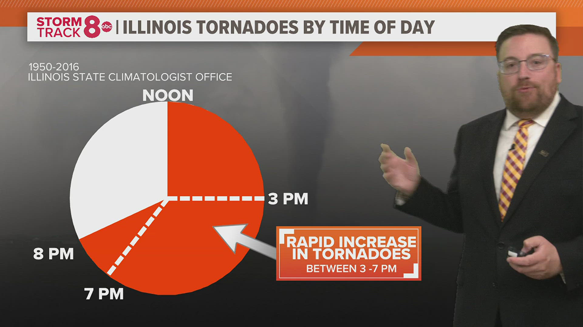 Tornadoes often form during the afternoon and evening by taking advantage of the sun's energy. Here's what drives them at night and the early morning.