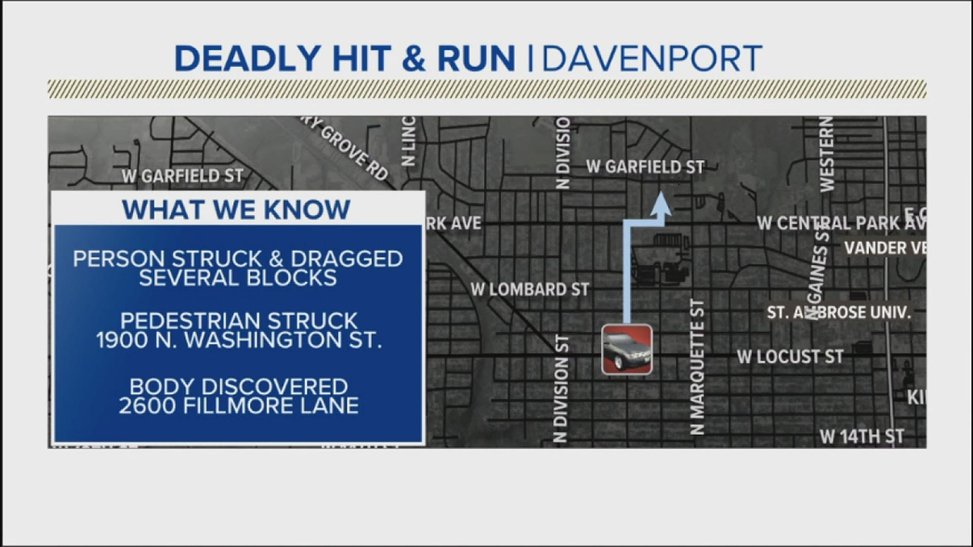 Man hit by a car, dragged, and killed in Davenport
