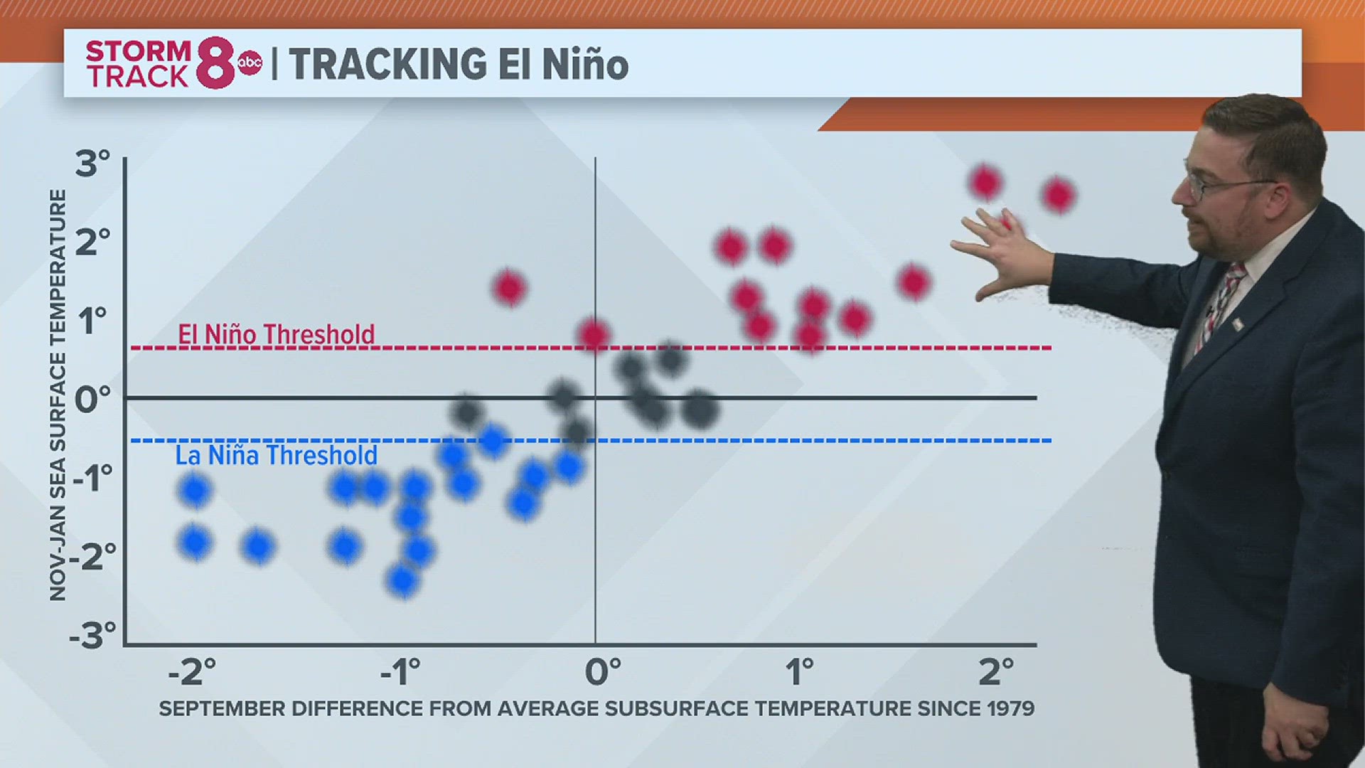An ongoing El Niño pattern is expected to play a big role in the upcoming winter season. Here's what we know right now.