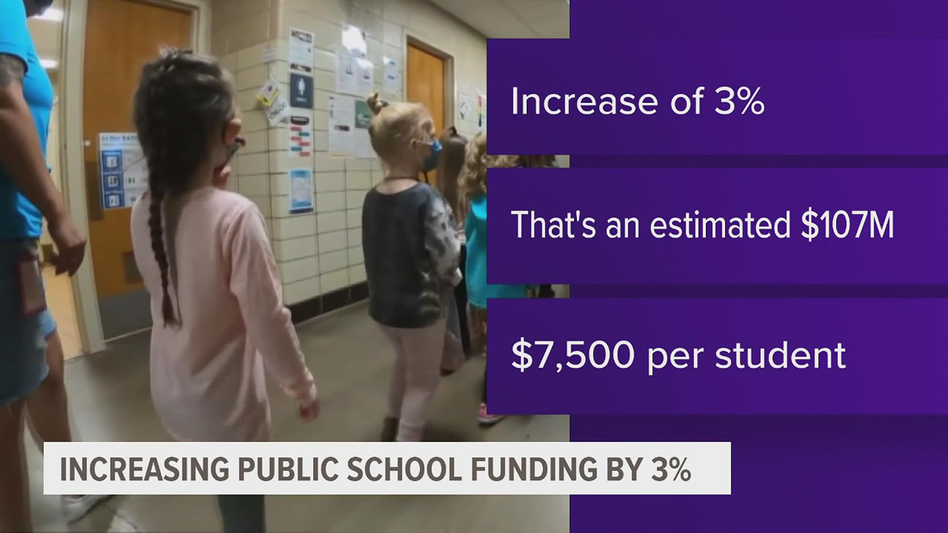 The bill would increase public school funding by 3%, or about $107 million — more than $7,500 per student.