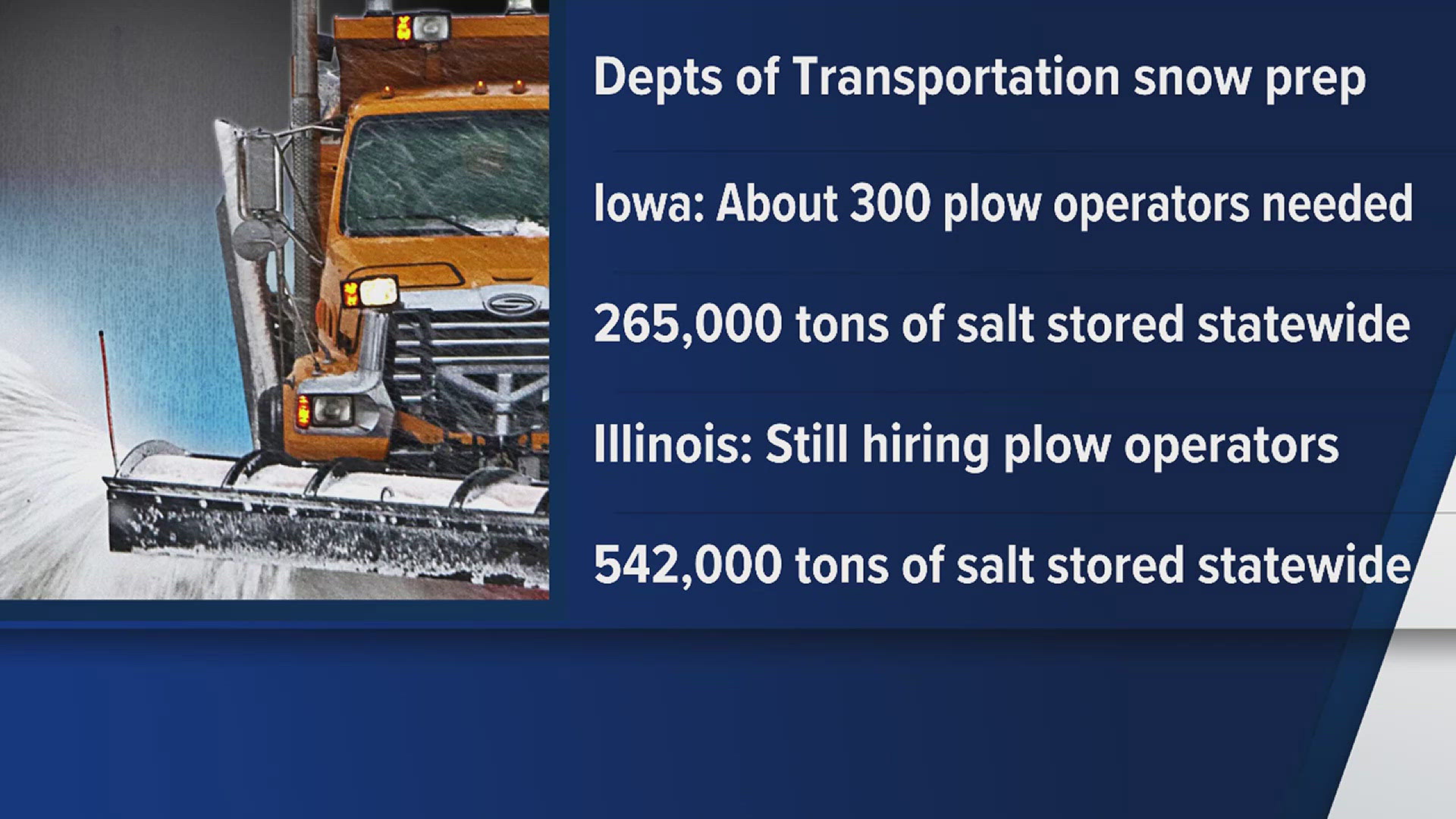 Iowa DOT said it still needs about 300 snow plow drivers across the state. Both states have thousands of tons of salt stored at various locations.