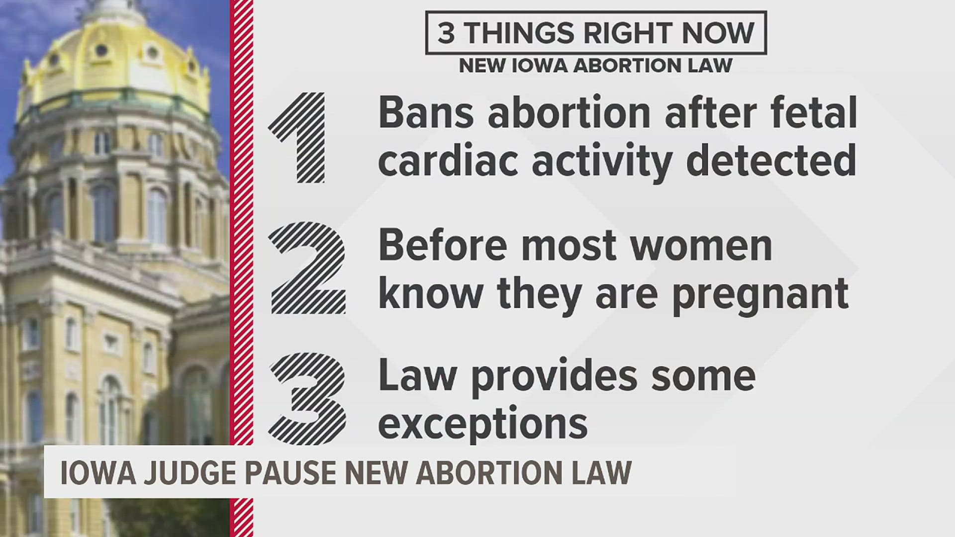 Abortion in Iowa is once again legal up to 20 weeks of pregnancy.