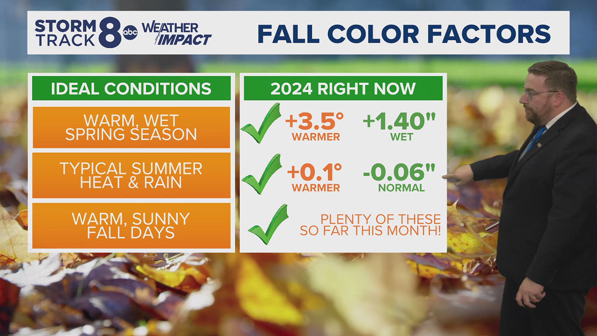 Jason from Moline asks when we can expect to see the peak fall color in the Quad Cities this year.