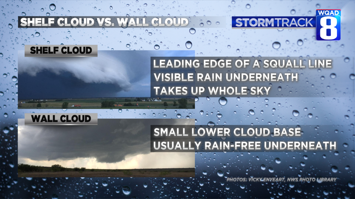 Do You Know The Difference Between A Shelf Cloud And Wall Wqad Com - What Is A Cloud Wall