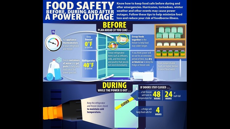 How long your food will last in the fridge during a power outage | wqad.com