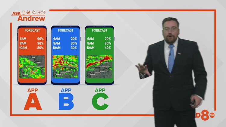 So many weather apps, so many forecasts. Which ones are best?