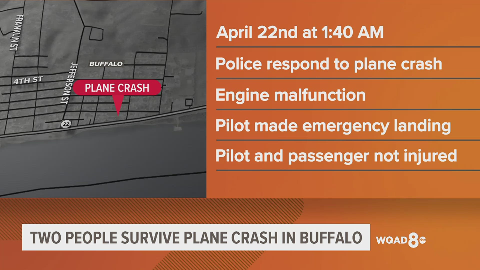 Two people are okay after surviving a plane crash in Buffalo, Iowa. Police say the plane had an engine issue causing an emergency landing.