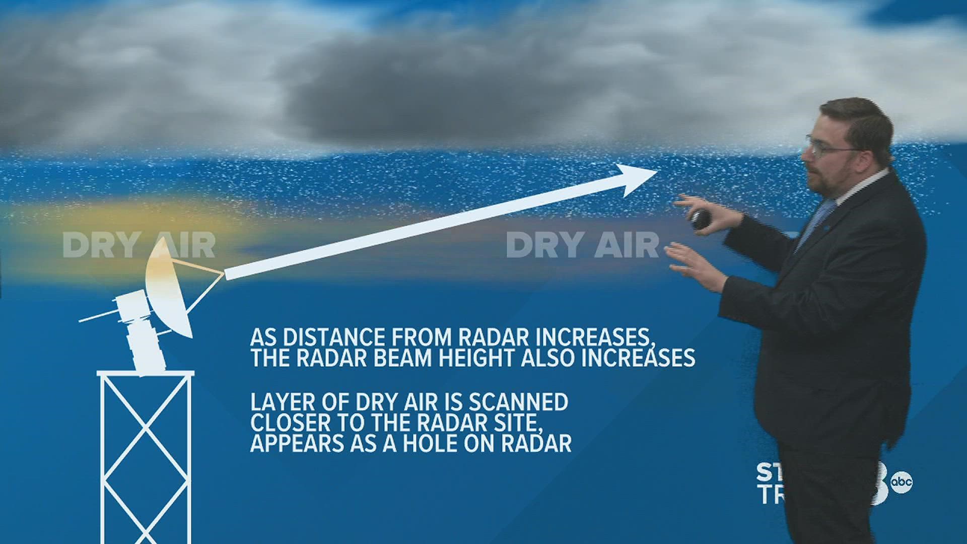 Is there a "weather bubble" over the Quad Cities that keeps heavy rain and snow away?