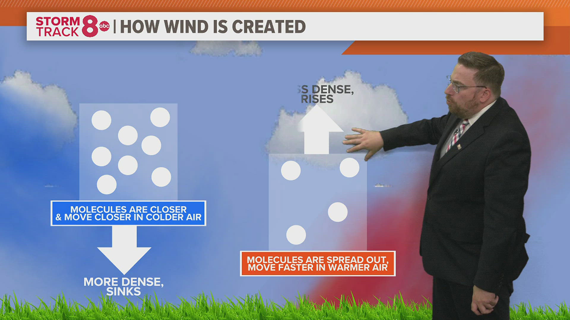 Wind is usually a part of our day-to-day experience but, where does it come from? Meteorologist Andrew Stutzke explains why it's more than just air pressure.