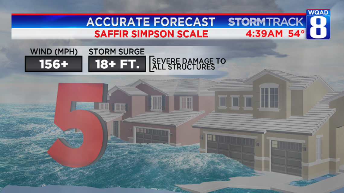 What Does A Category 3 Hurricane Mean