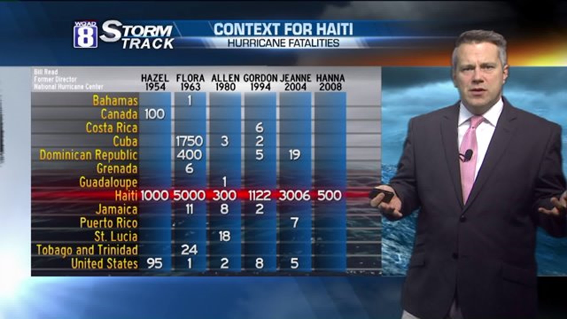The hurricane is happening in Haiti now; could be one of the worst
