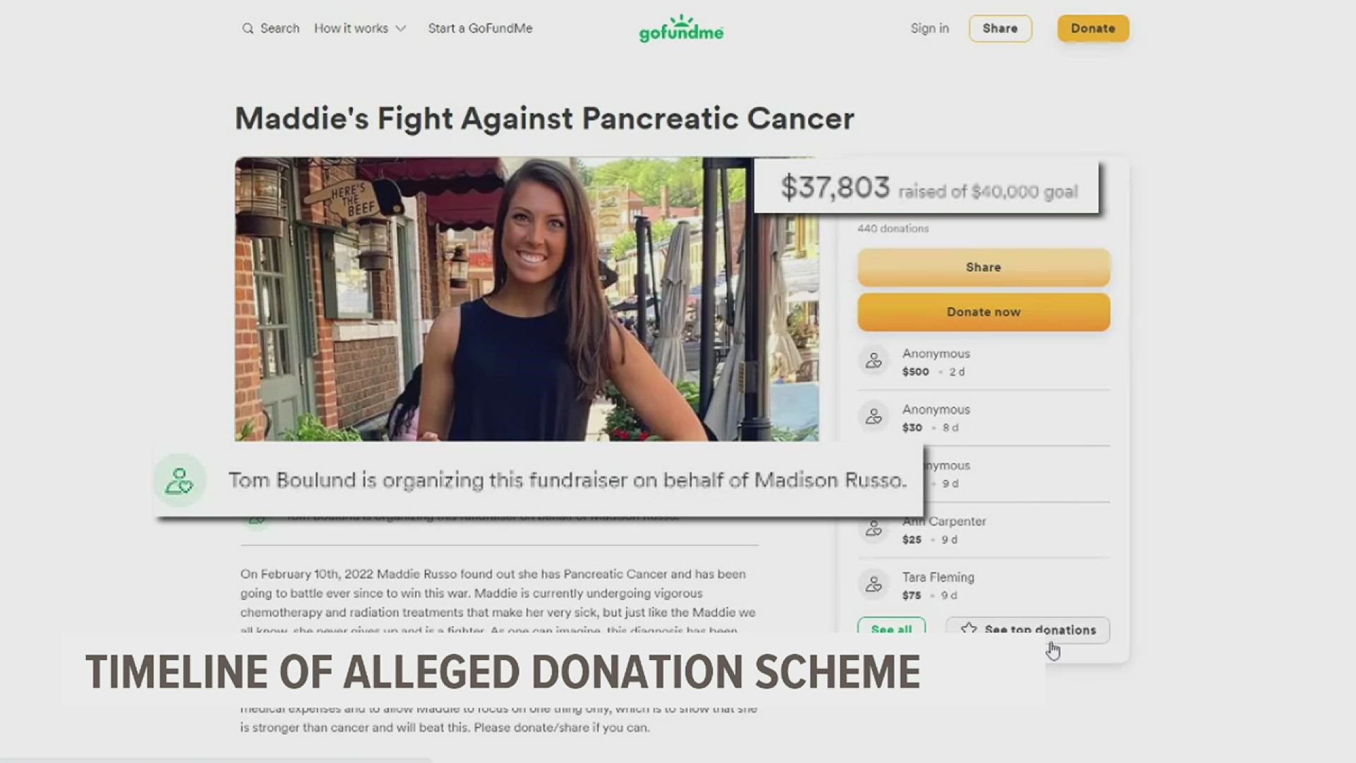 19-year-old Madison Russo allegedly scammed donors out of almost $38,000. Here's the full story.