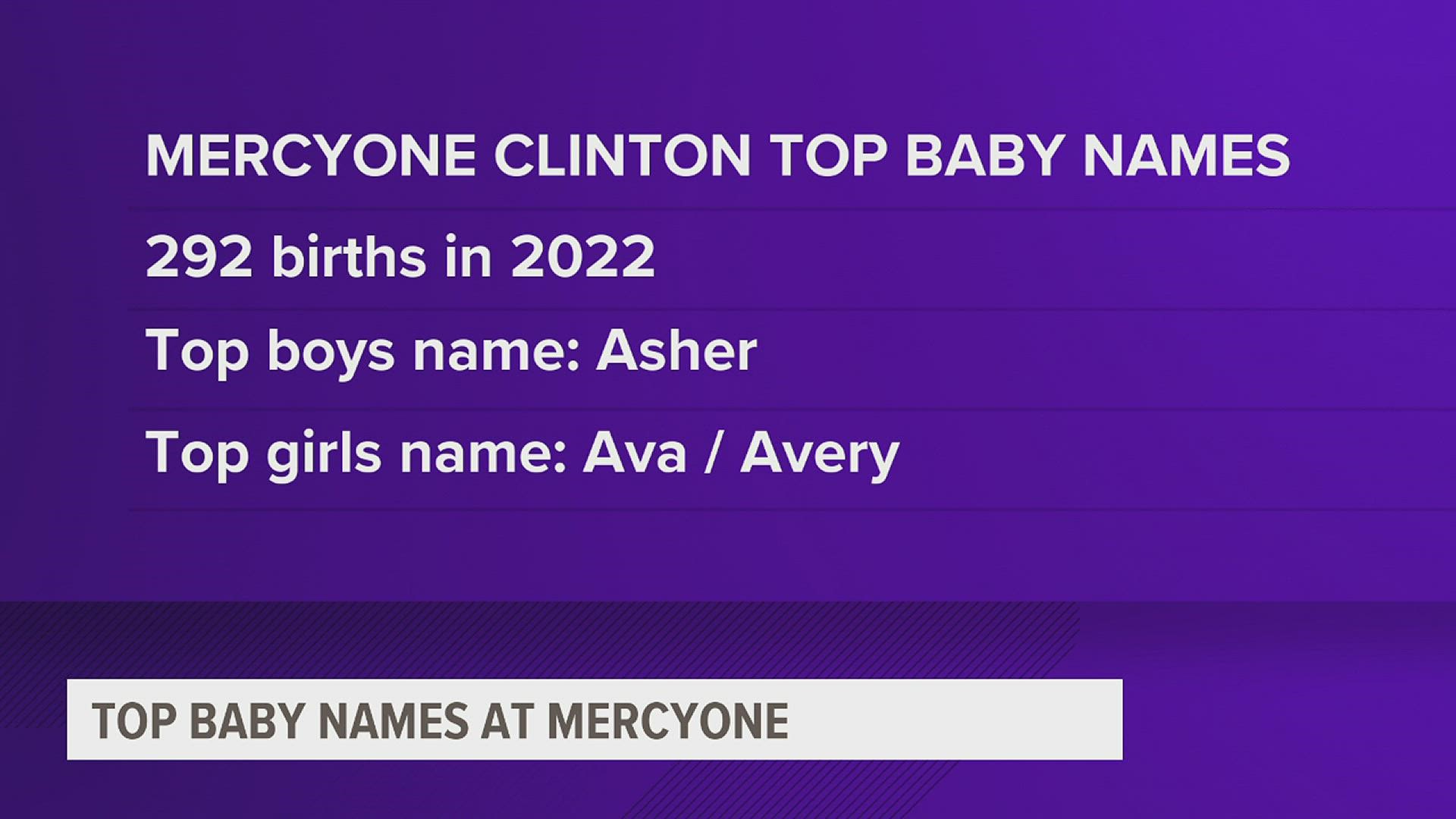 MercyOne says more than 6,600 births occurred across its Iowa hospitals this year, including 115 sets of twins and three sets of triplets.