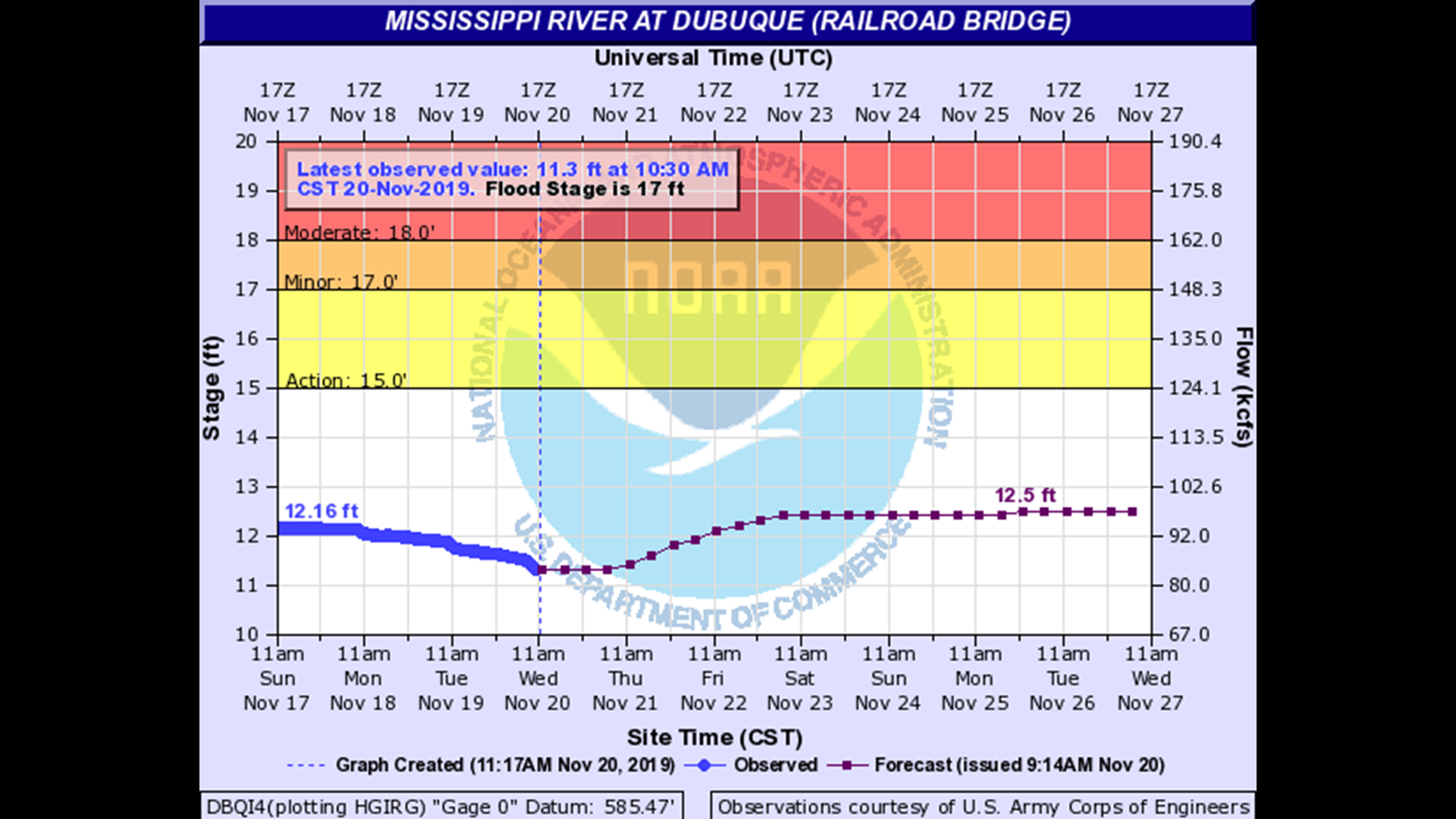 Upper Mississippi River Navigation Charts