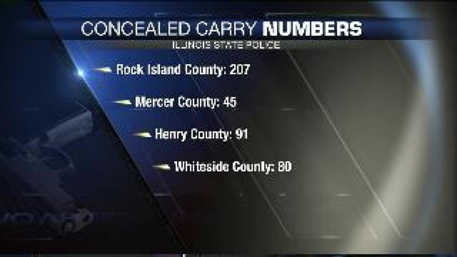 Concealed carry numbers