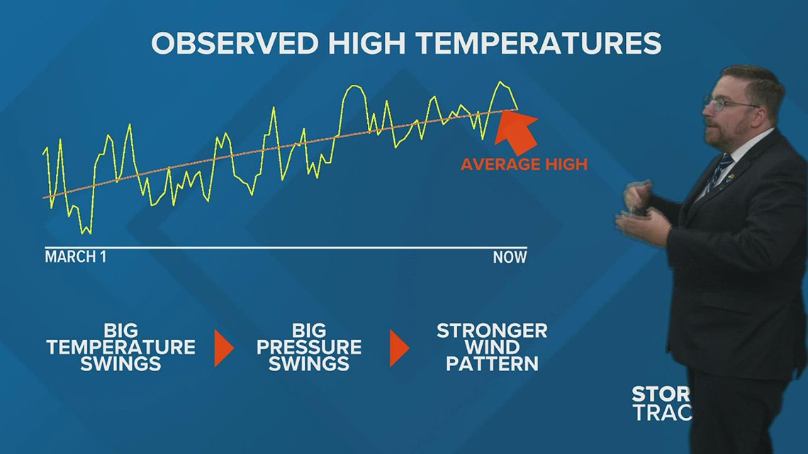 Did the Quad Cities have more wind than usual this spring? - Vimarsana News