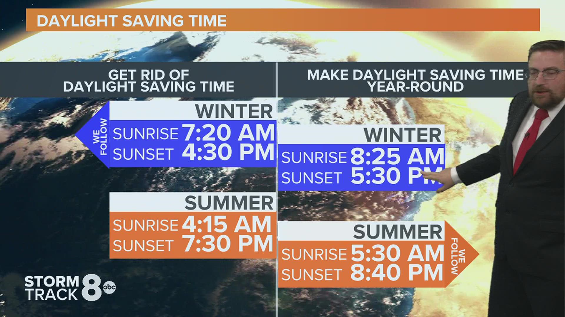 The Daylight Debate: Why Daylight Saving Time Matters | Wqad.com