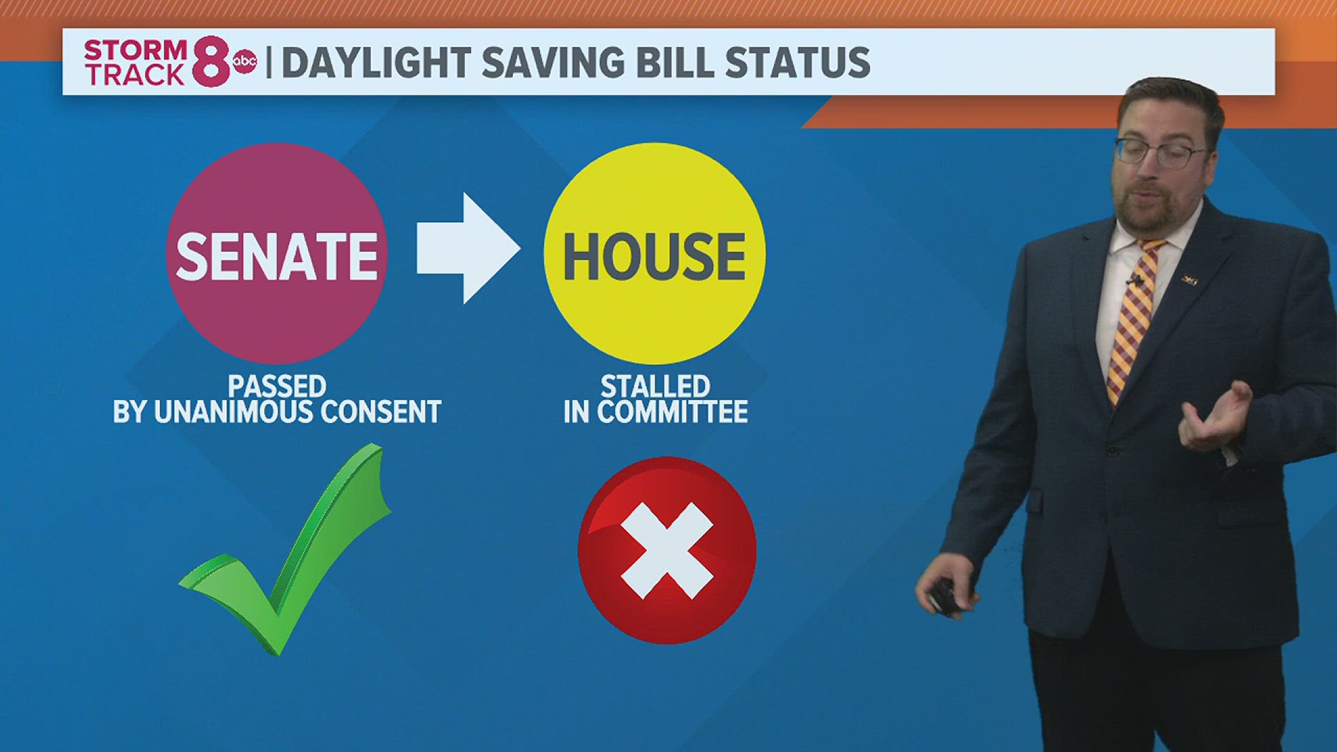 Sunshine Daydream: Florida Bill Would Make Daylight Saving Time