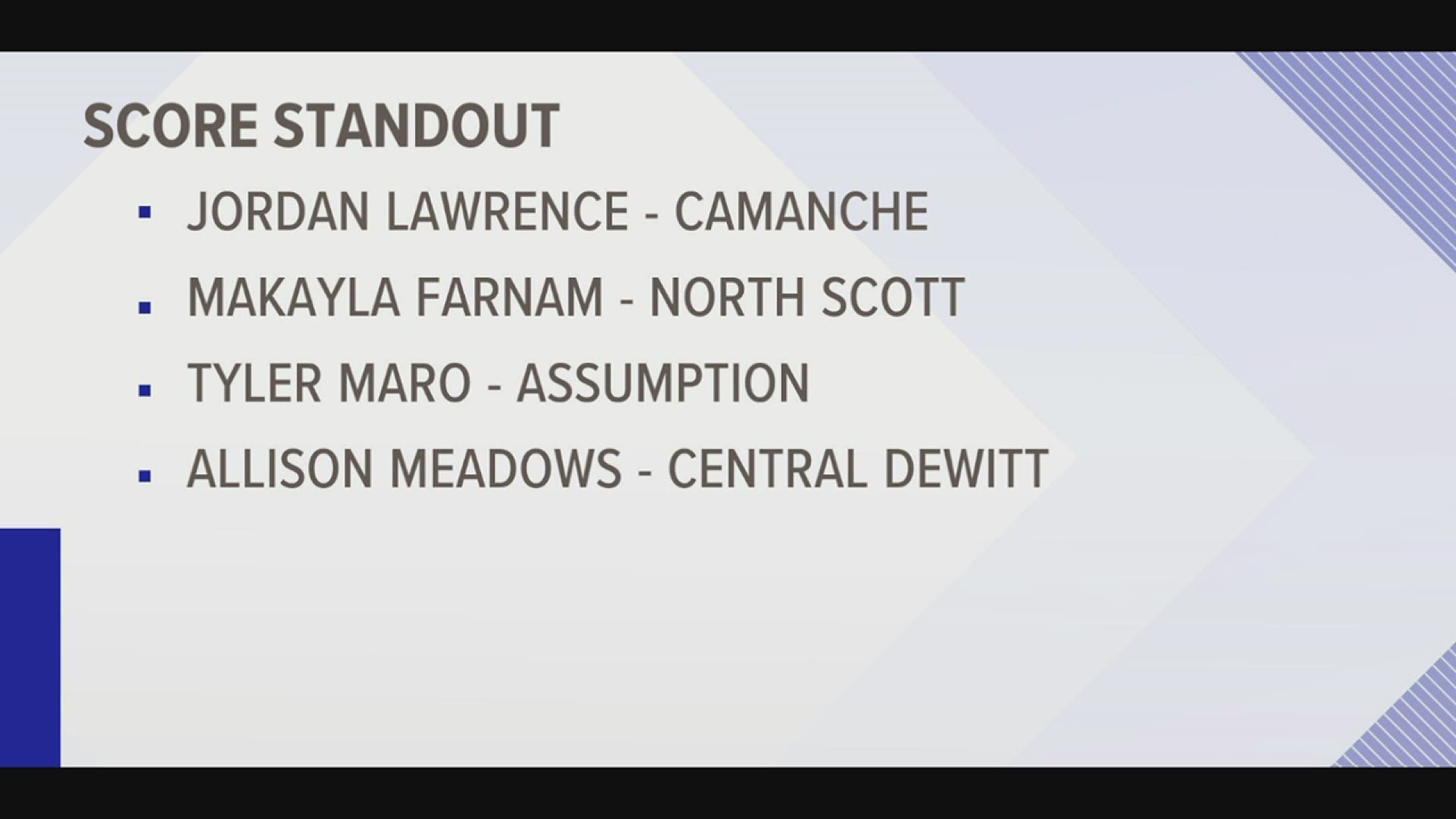 Vote for this weeks Score Standout nominees.