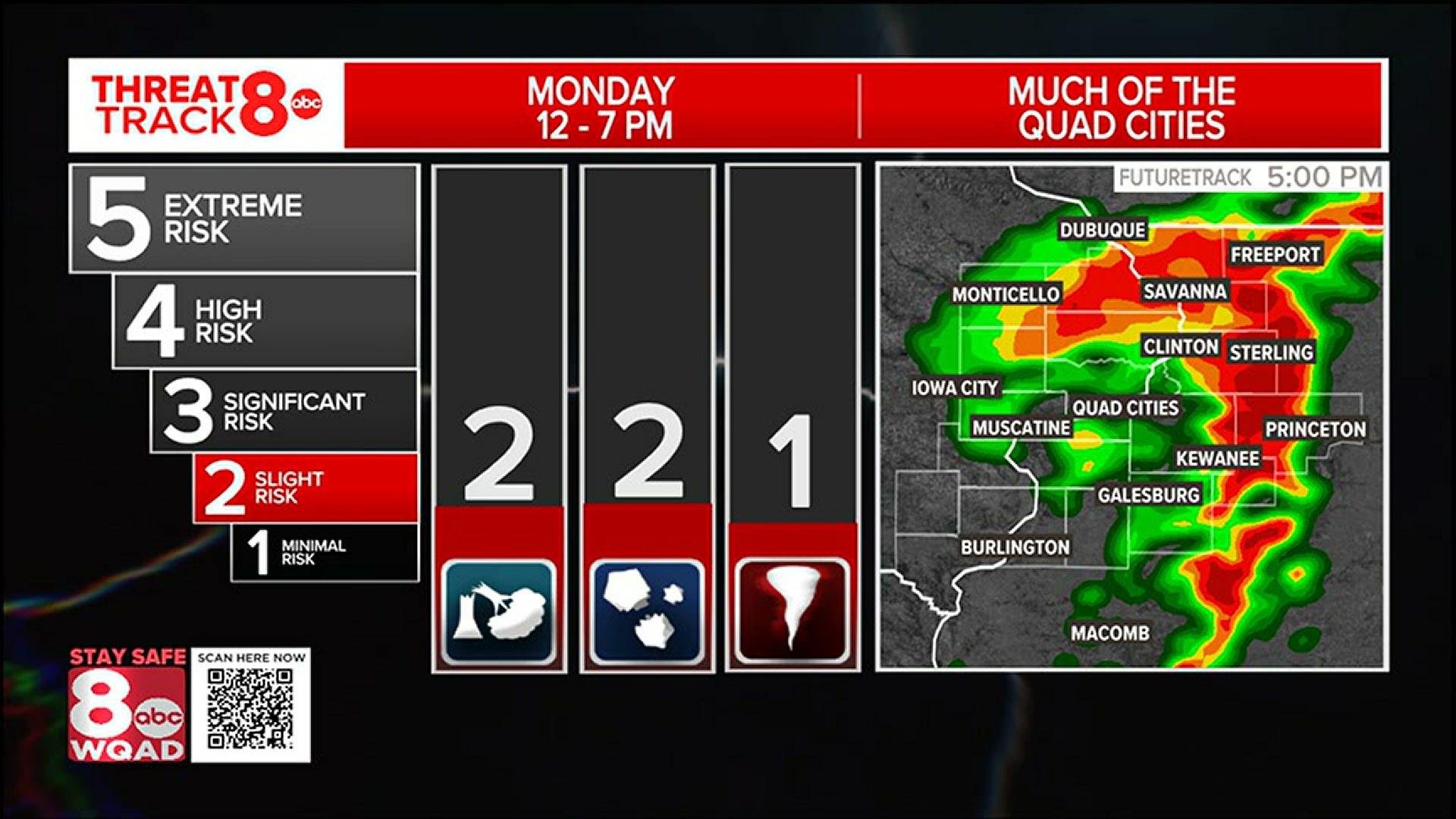 Here's the severe weather threat for Monday, May 3