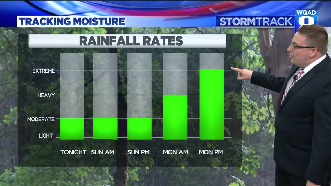 Tracking showers and storms to start the week | wqad.com