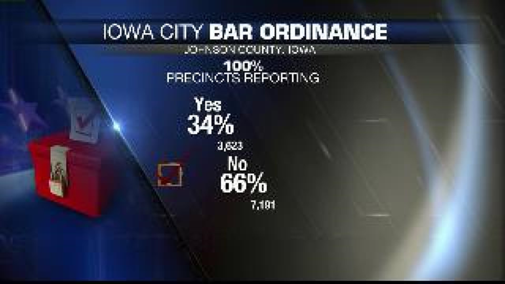 Iowa City bar ordinance upheld