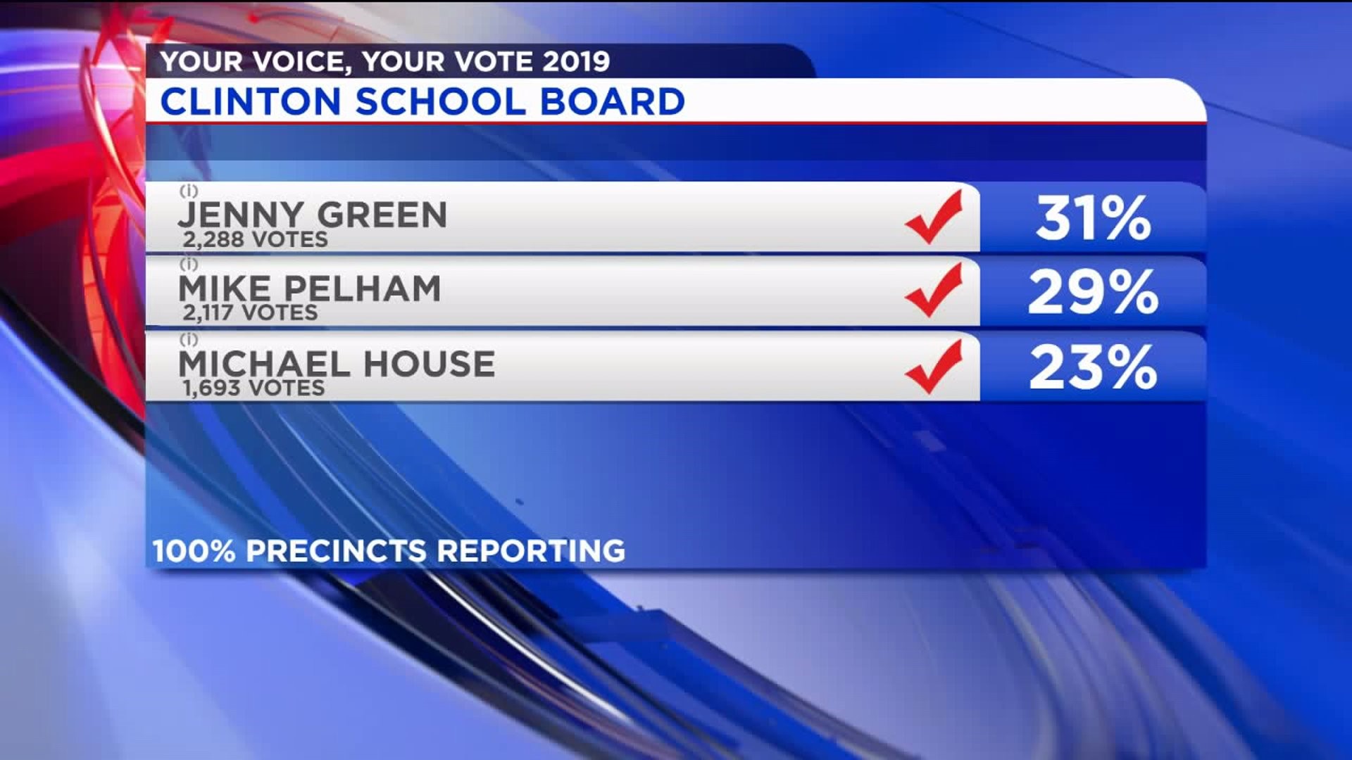 Clinton Referendum and School Board Results