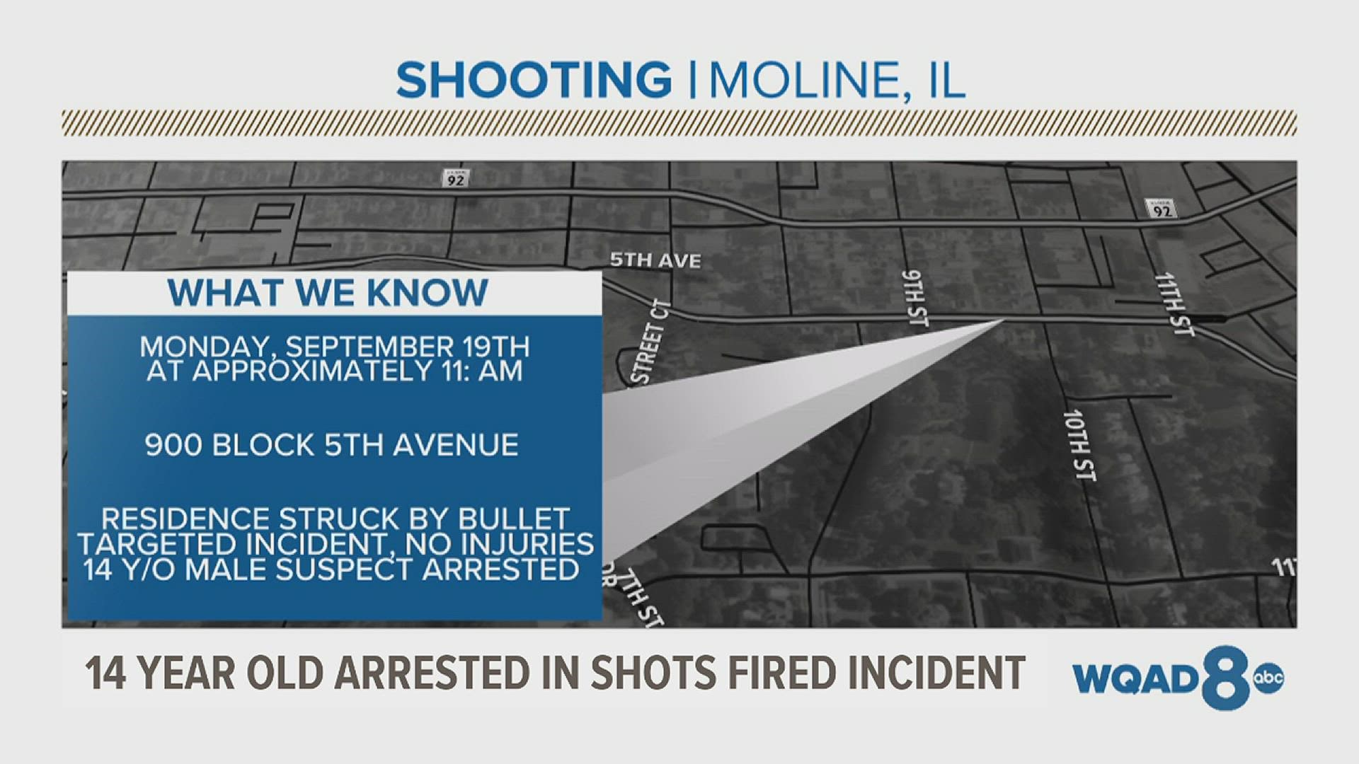 Moline police responded to reports of shots fired in the Floreciente neighborhood, late Monday morning. A 14-year-old was detained in connection with the shooting.