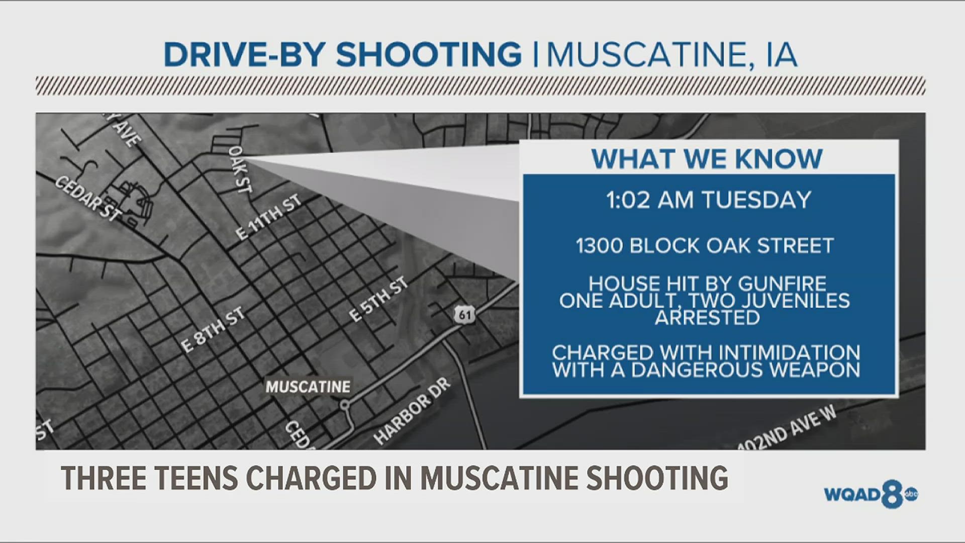 A Muscatine home was struck by multiple bullets early Tuesday morning. Three people have been arrested and charged with intimidation with a dangerous weapon.