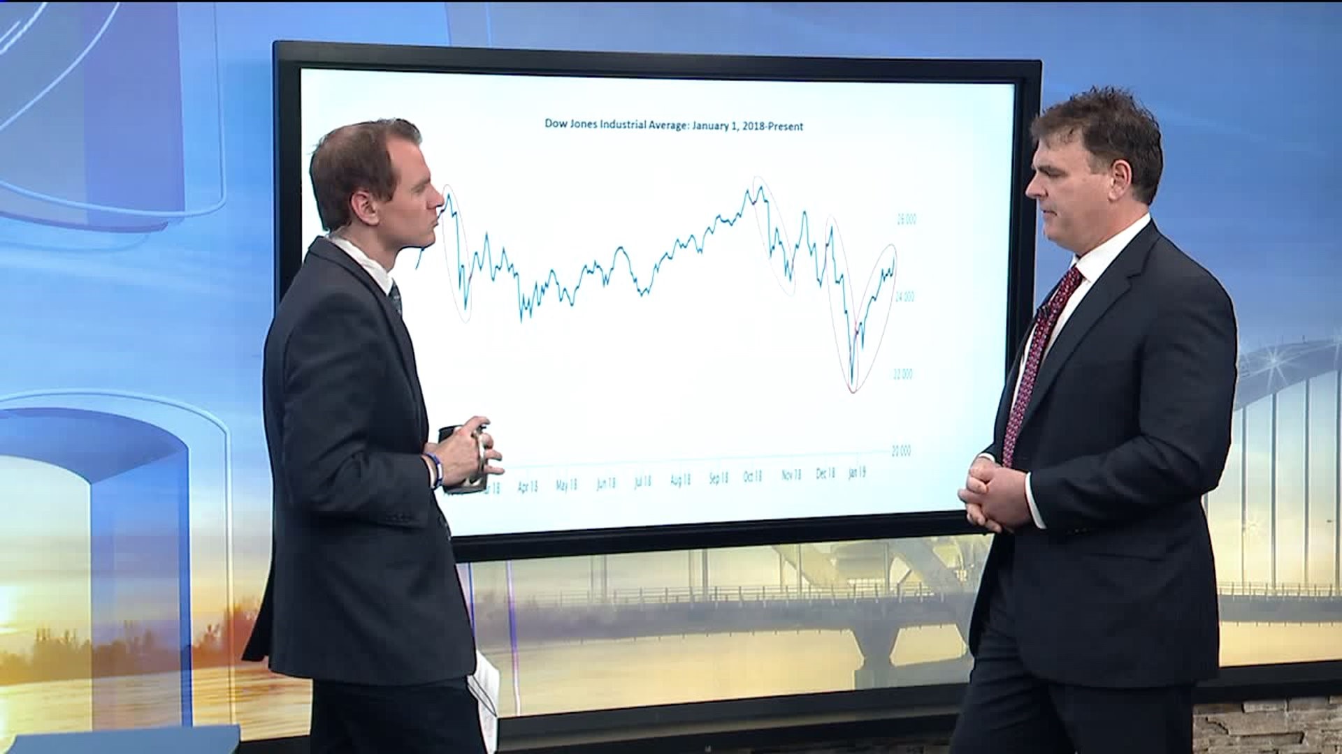 Your Money with Mark: The Fed`s impact on the stock market