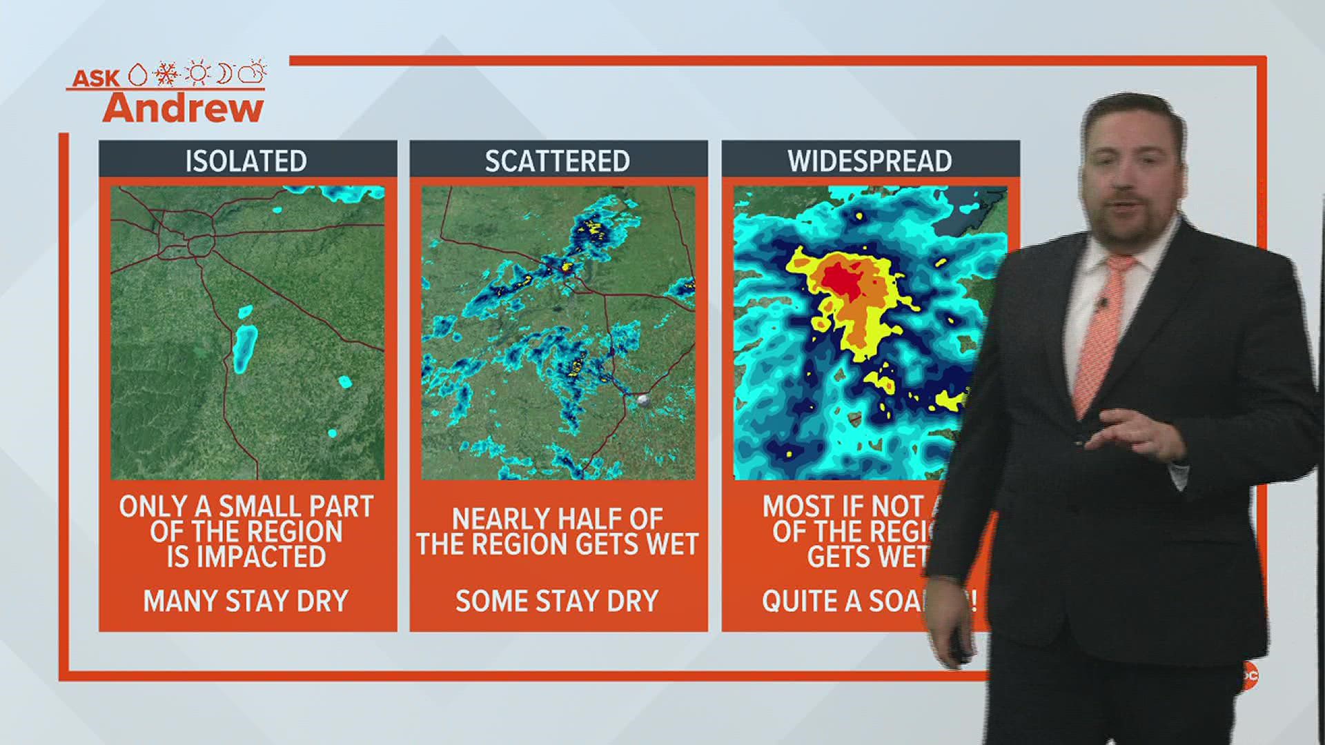Isolated storms, widespread rain. What does it all mean? Meteorologist Andrew Stutzke breaks down the weather lingo.