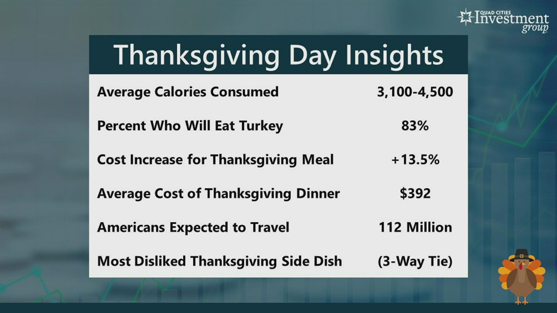 As Americans prepare to give thanks to what’s most important in their lives, we’ll discuss the latest insights into this year’s Thanksgiving holiday celebration.